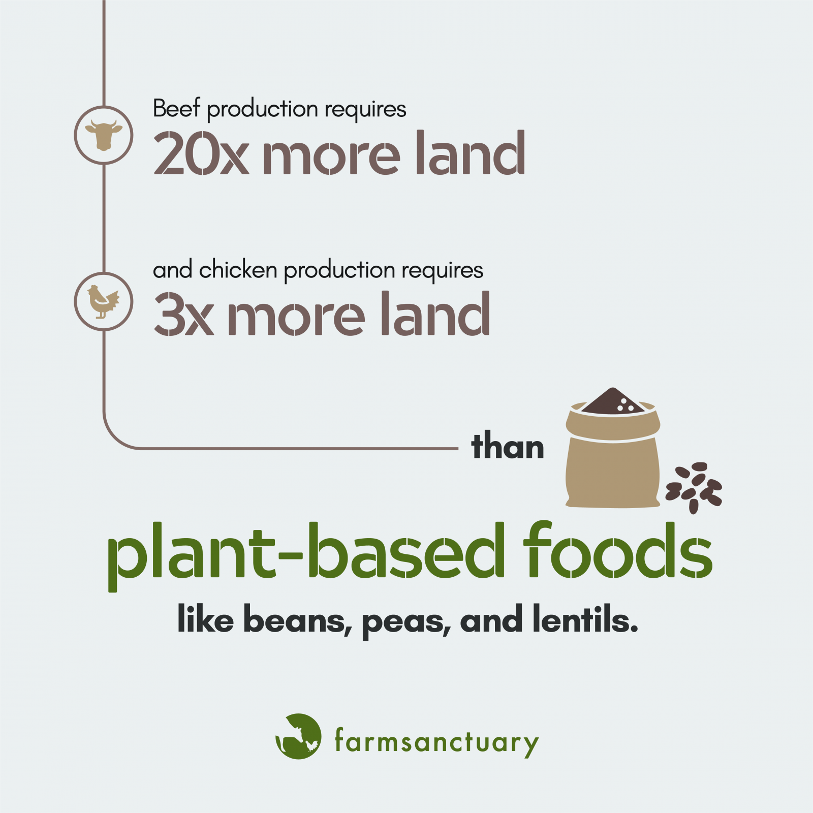Farm Sanctuary Earth Day infographic