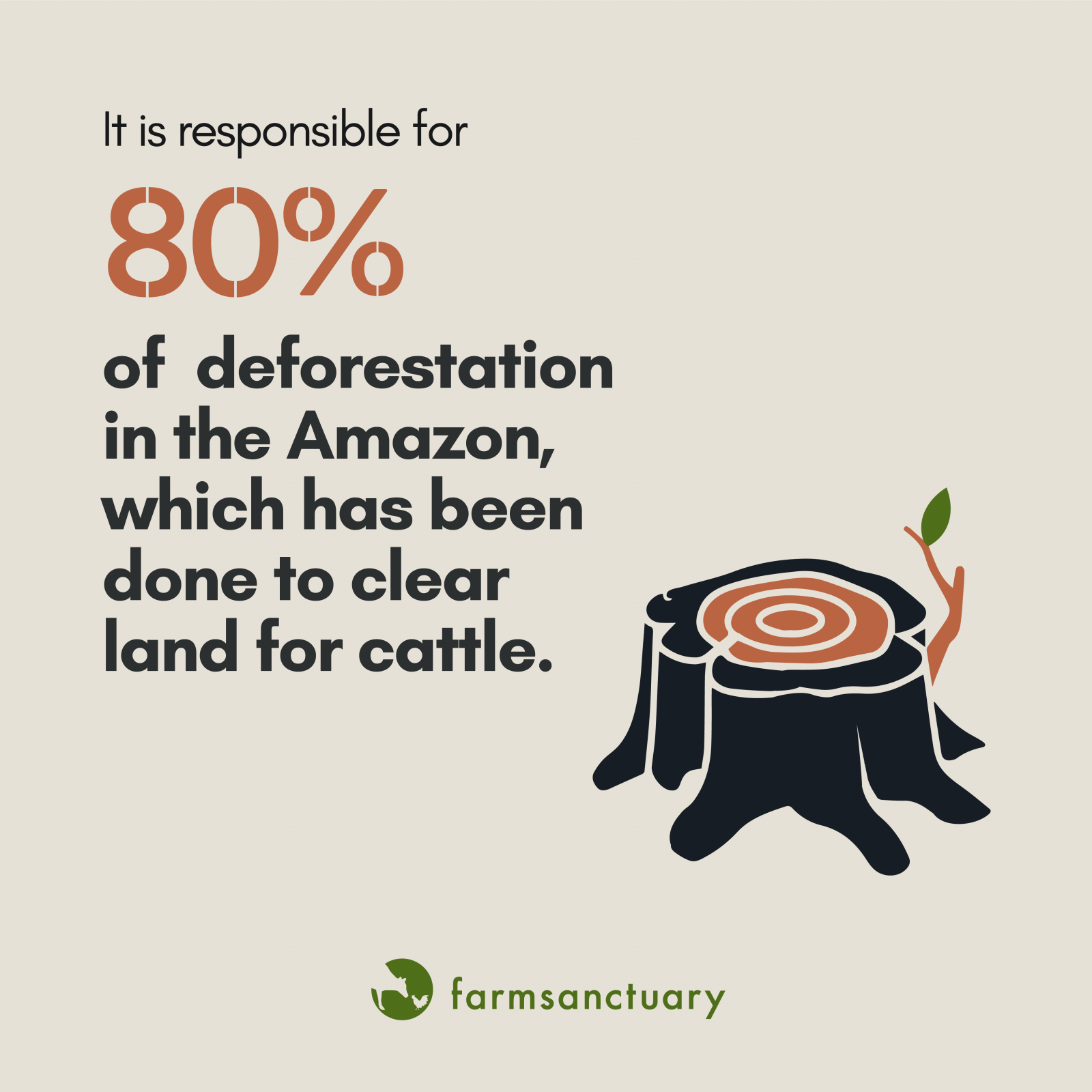Farm Sanctuary Earth Day infographic